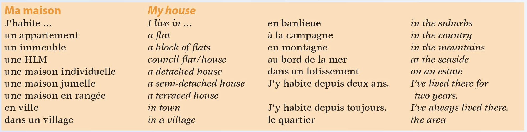 French B La ville et la campagne